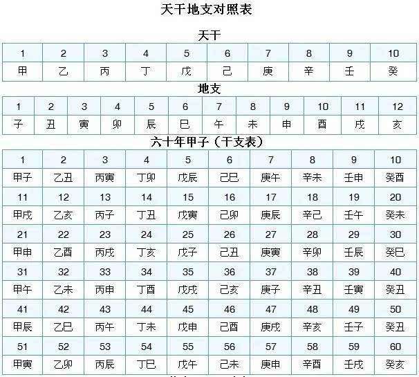 生辰八字重量解释 生辰八字重量计算表