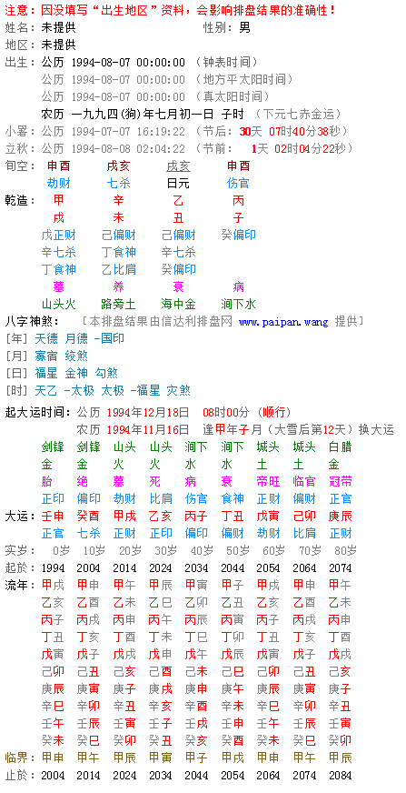 1984年七月初五的八字 1998年正初五什么命