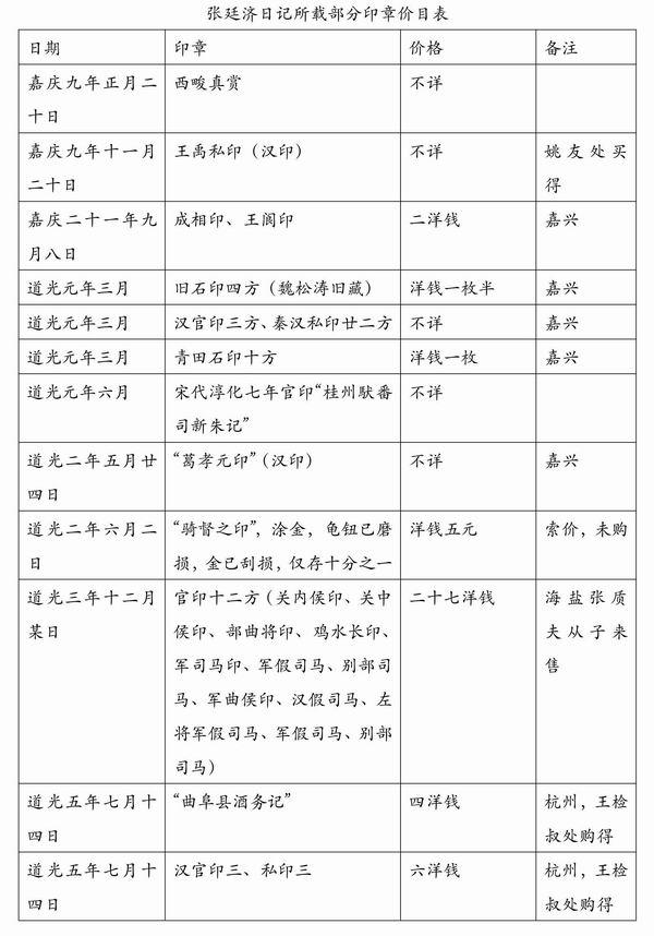 属牛揆丑甲人丙子辛某八字算命