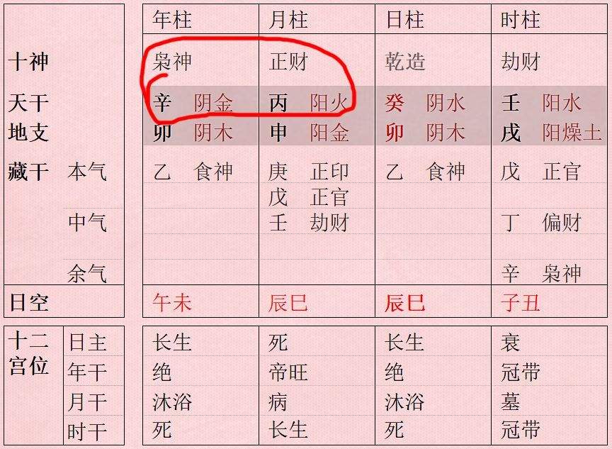 如何看八字正官 女人走正官运注意什么