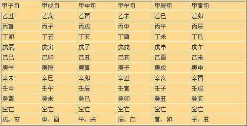 八字空亡查询软件 八字空亡最简单的查法