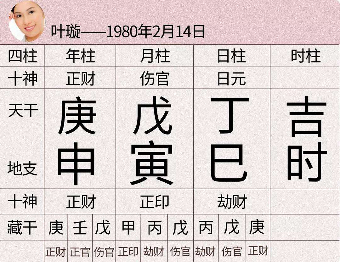 伤官格八字分析实例 伤官见官的八字分析