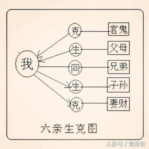 日坐财星又是将星的八字 日坐财星又是将星的八字是怎样