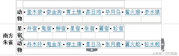 八字星宿有什么用