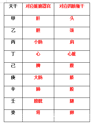 六月对应八字 六月戊土八字实例