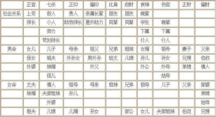 八字对应意义 八字对应身体部位