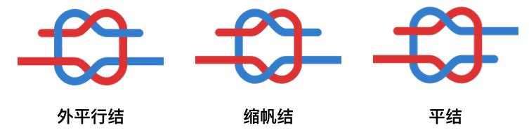 水手八字结