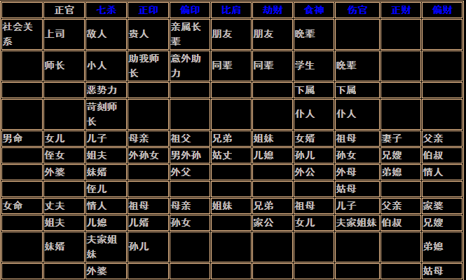 八字十神免费查询 怎么查自己八字十神