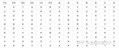 八字能看出什么知乎 八字能看出什么信息