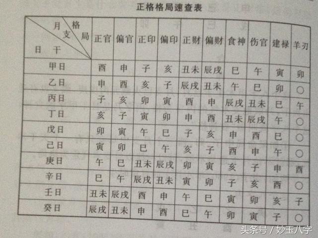 八字格局的推算