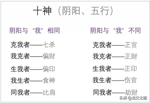 容易想不开的八字