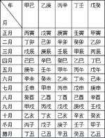 润六月八字是什么 1979年闰六月是什么月