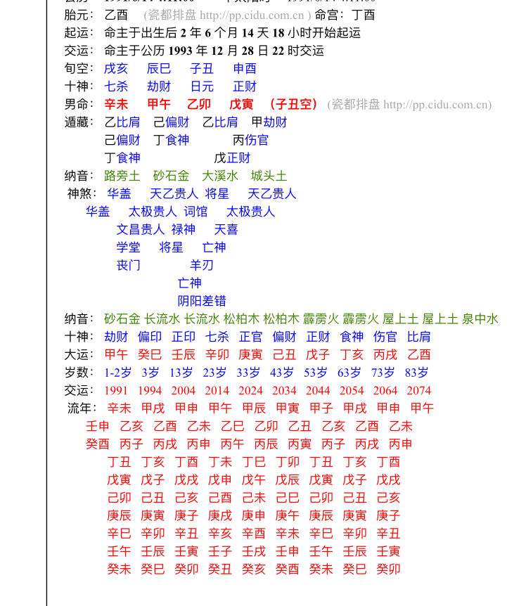 一个二婚的八字命理分析 嫁二婚老夫八字命理