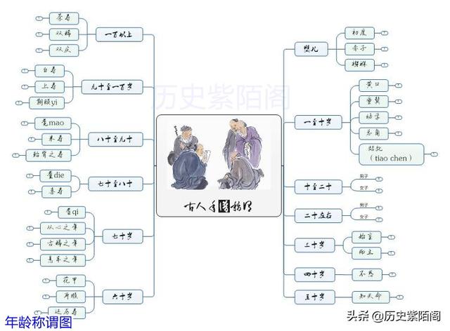 八字30岁算中年还是青年