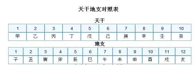 八字有外遇如何避免