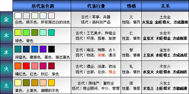 盼八字属什么颜色 八字缺水用什么颜色