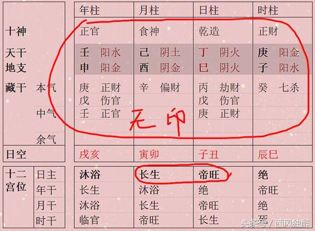 女八字地支全是印星