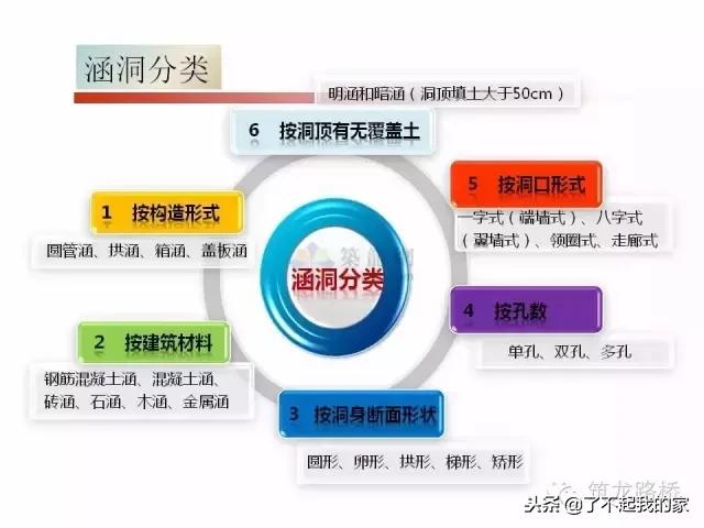 涵洞八字墙计算视频