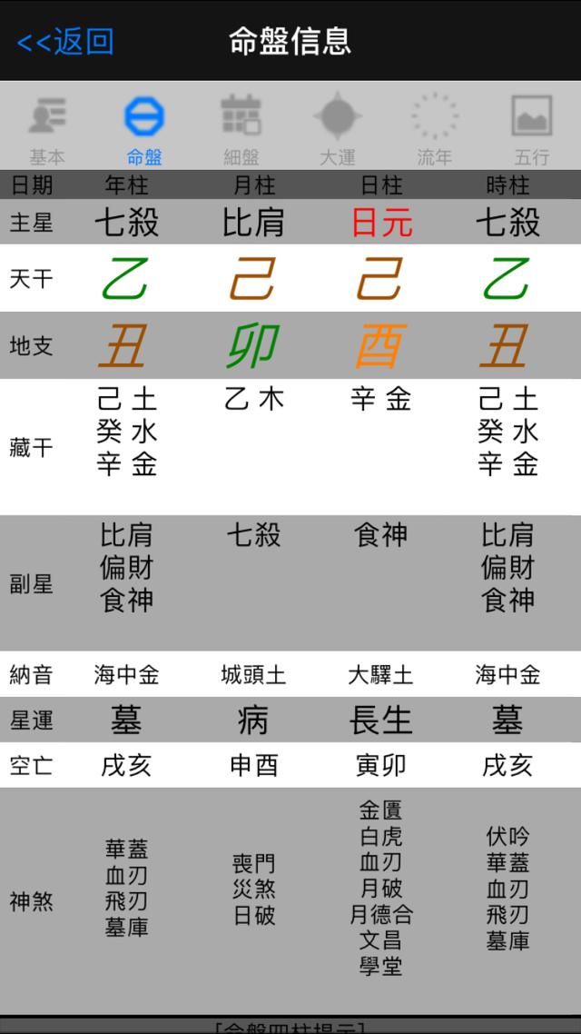 己土身弱八字分析