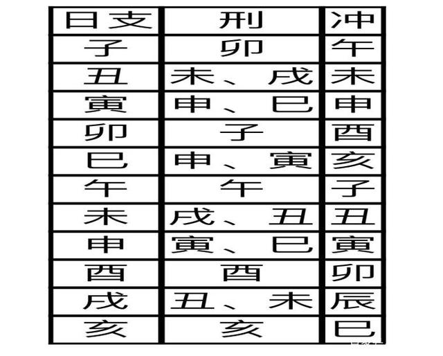 八字中日柱查询 八字中日柱怎么推算