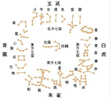 八字中二十八星宿氐