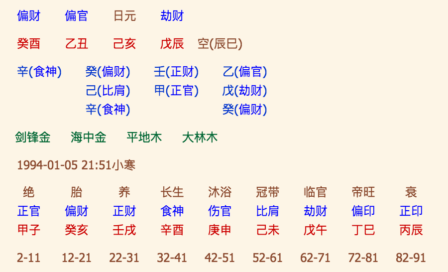 八字有已有戊代表什么 八字里的戊辰是什么意思