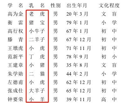 小糯米八字特别烂