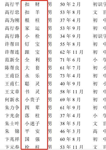 小糯米八字特别烂