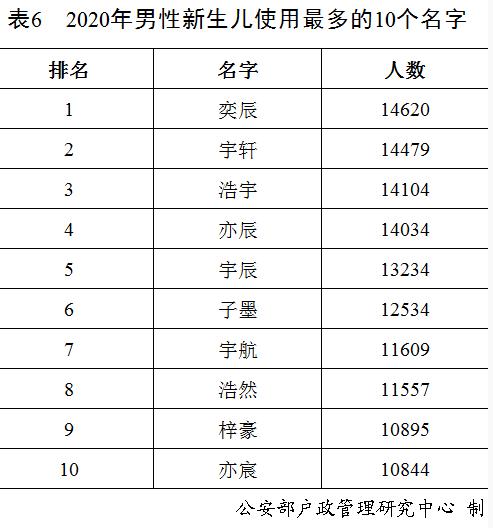 小糯米八字特别烂