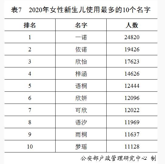 小糯米八字特别烂