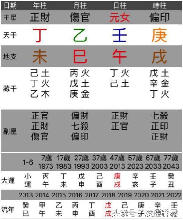 八字旺衰强弱与一生运势息息相关