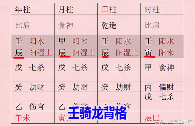 八字外格分析火金铸印