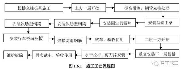 剪叉车行走八字