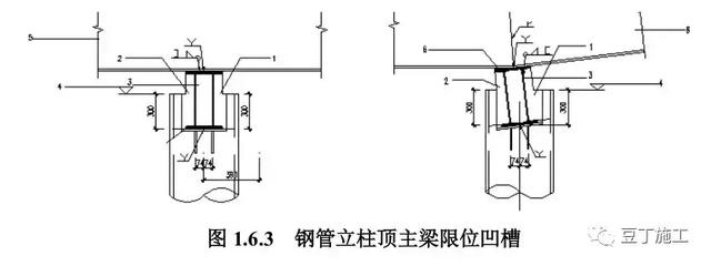 剪叉车行走八字