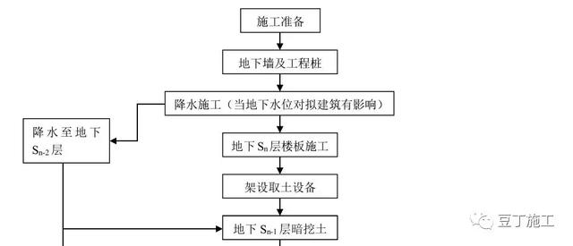 剪叉车行走八字