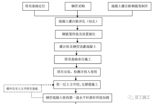 剪叉车行走八字