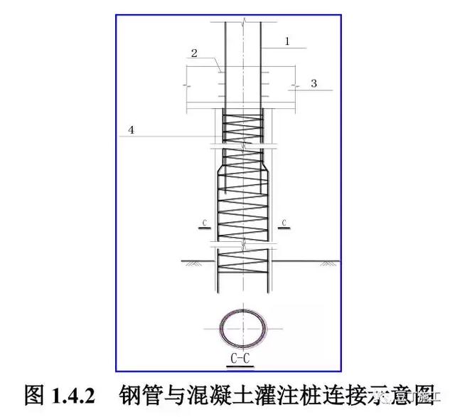 剪叉车行走八字