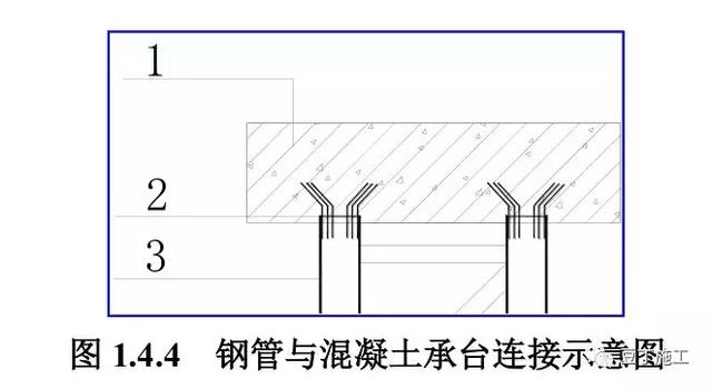 剪叉车行走八字