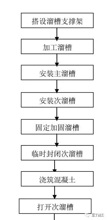 剪叉车行走八字