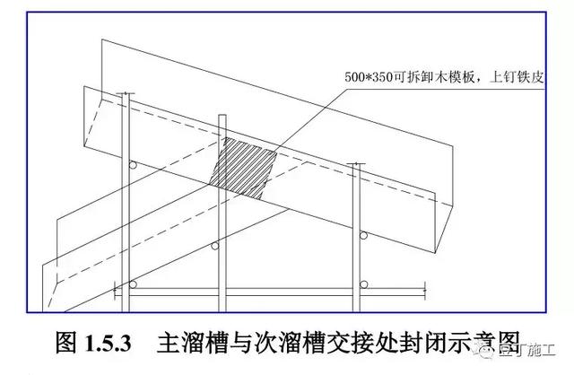 剪叉车行走八字