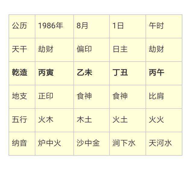 1938年农历八月初一卯时八字 1996年8月初五什么命