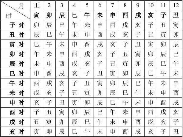 电话号码与生辰八字吉凶 生辰八字对什么手机号