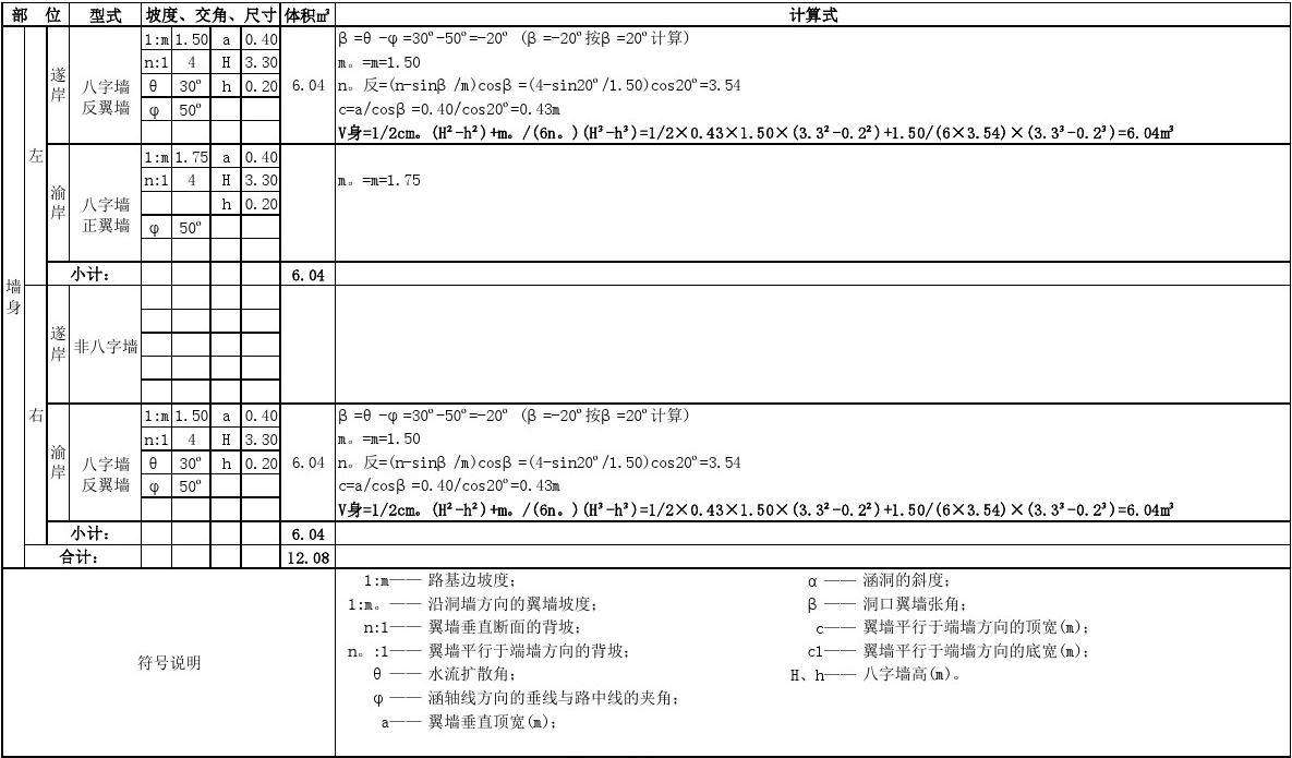 包含道口顺接八字口面积计算的词条