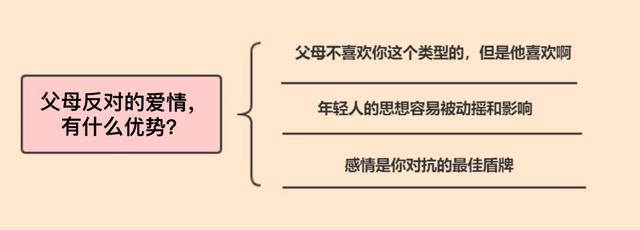 八字不合父母反对该怎么挽回