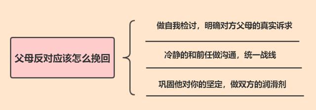 八字不合父母反对该怎么挽回