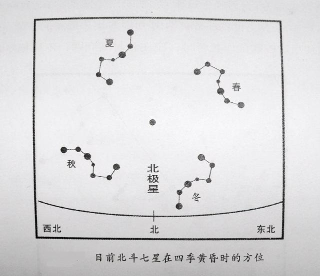 古人发现了八字规律