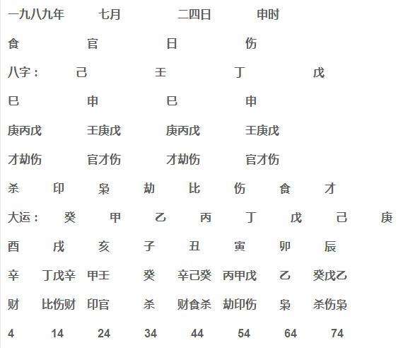 岳跃利八字分析 中国的建国八字分析