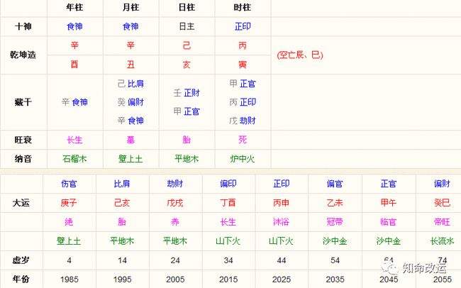 真正免费的八字查询 生辰八字免费算个命