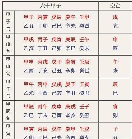 八字地支旬空 八字地支藏干的用法