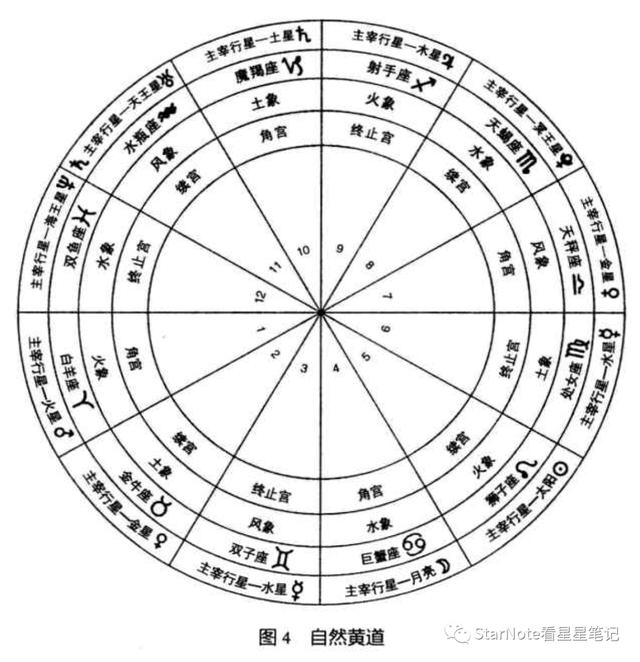 八字宫位作用分析